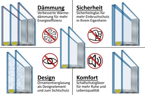 33fachai|3 fach verglasung nachteile.